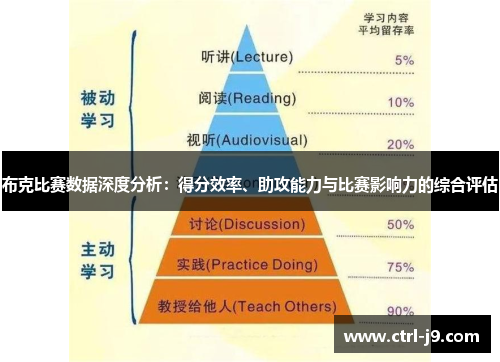 布克比赛数据深度分析:得分效率、助攻能力与比赛影响力的综合评估 布克比赛数据深度分析:得分效率、助攻能力与比赛影响力的综合评估