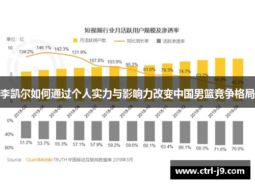 李凯尔如何通过个人实力与影响力改变中国男篮竞争格局