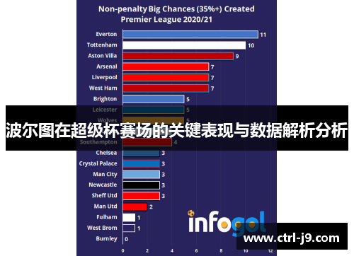 波尔图在超级杯赛场的关键表现与数据解析分析 波尔图在超级杯赛场的关键表现与数据解析分析