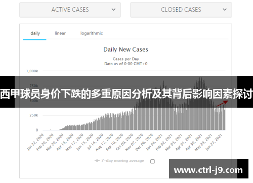 西甲球员身价下跌的多重原因分析及其背后影响因素探讨 西甲球员身价下跌的多重原因分析及其背后影响因素探讨