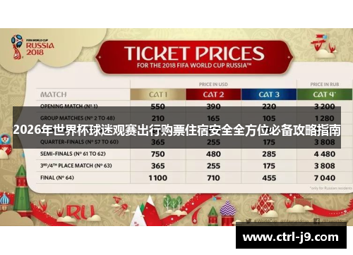 2026年世界杯球迷观赛出行购票住宿安全全方位必备攻略指南